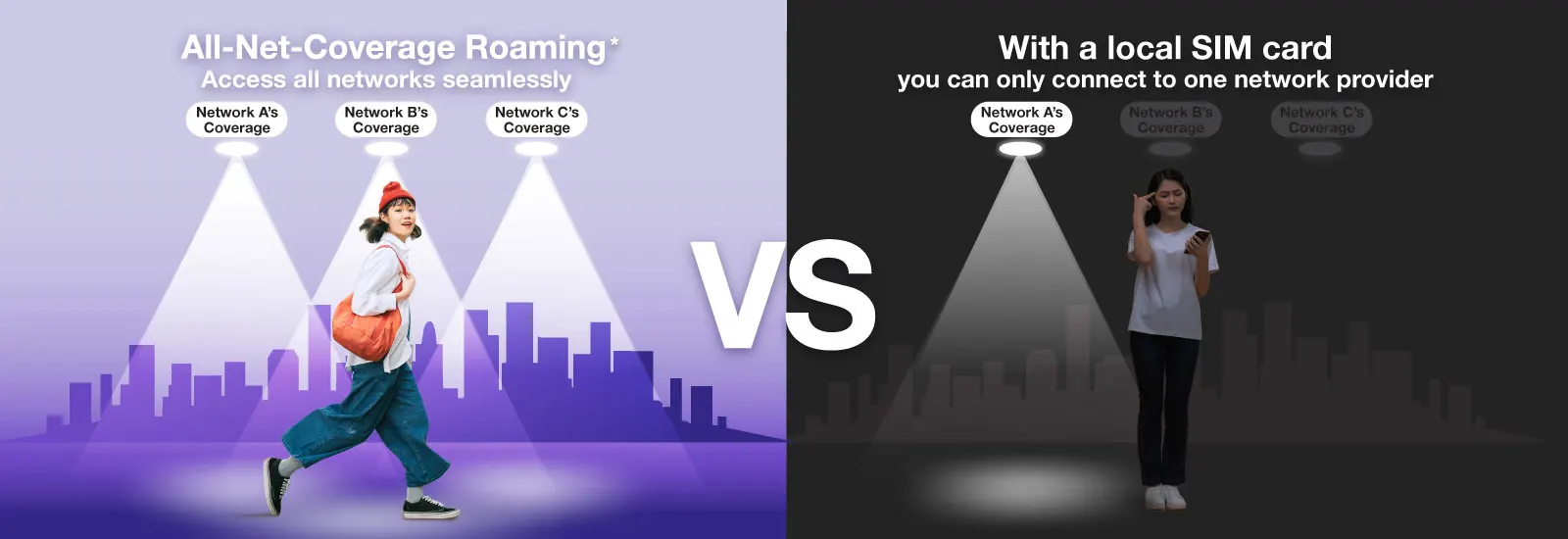 All-Net-Coverage Roaming